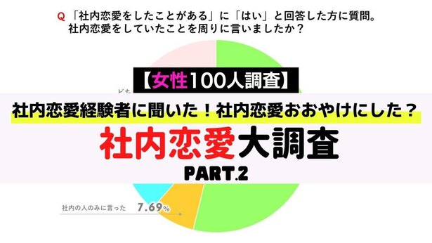 女性100人調査 社内で片思いしたことある かっこいいと思う瞬間も発表 社内恋愛大調査part3 画像3 3 Novio ノービオ