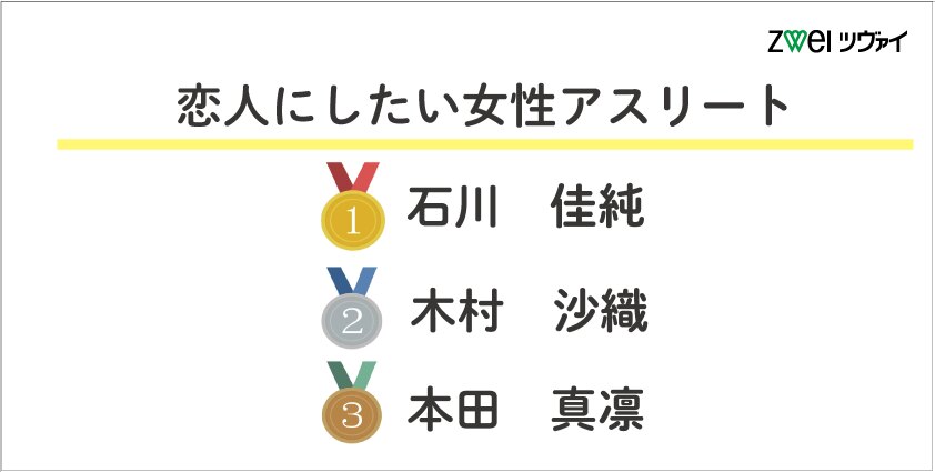 恋人にしたい「女性アスリート」を教えてください