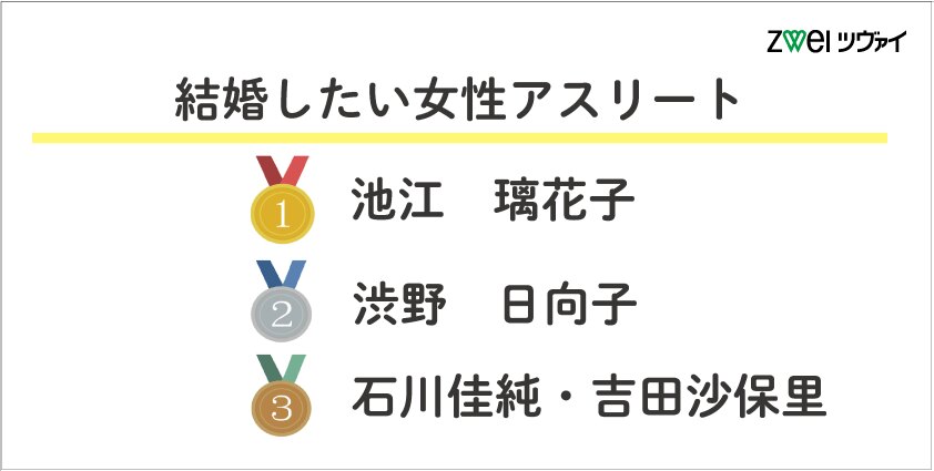 結婚したい「女性アスリート」を教えてください