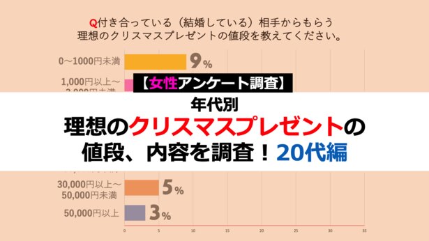 女性アンケート調査 理想のクリスマスプレゼントの値段 内容を調査 代編 Novio ノービオ