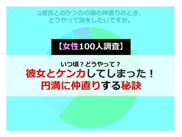 いつ頃 どうやって 彼女とケンカしてしまった 円満に仲直りする秘訣 女性100人調査 Novio ノービオ