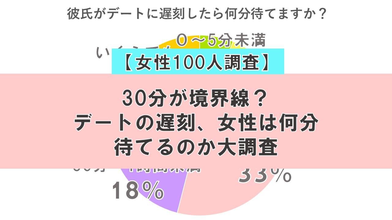 デートの遅刻、女性は何分待てるのか