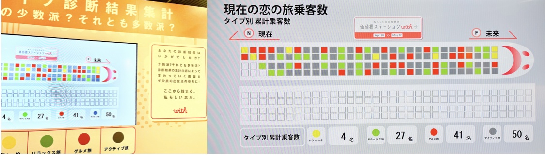 診断統計_タイプ別累計乗客数